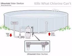 Pool And Patio Solaxx - Nuvo Ultraviolet Water Sterilizer For Above Ground Pools